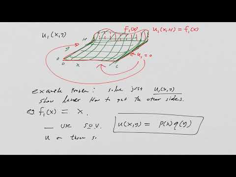 Solution to Laplace’s