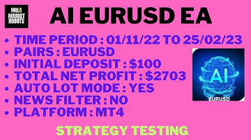 Ai EURUSD EA MT4 Forex Robot Strategy Testing