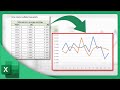 Master Excel: Easy Step-by-Step Guide to Create a Line Graph 📊 (2025 Tutorial)