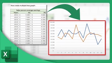 How to Create a Line Graph in Excel | Microsoft Excel Tutorial (2025)