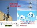 Вебинар "Основы работы 2G, 3G и 4G сетей"