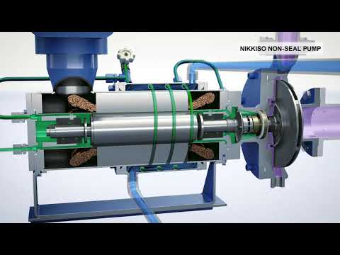 NIKKISO Canned Motor Pump Slurry Handling Type (M