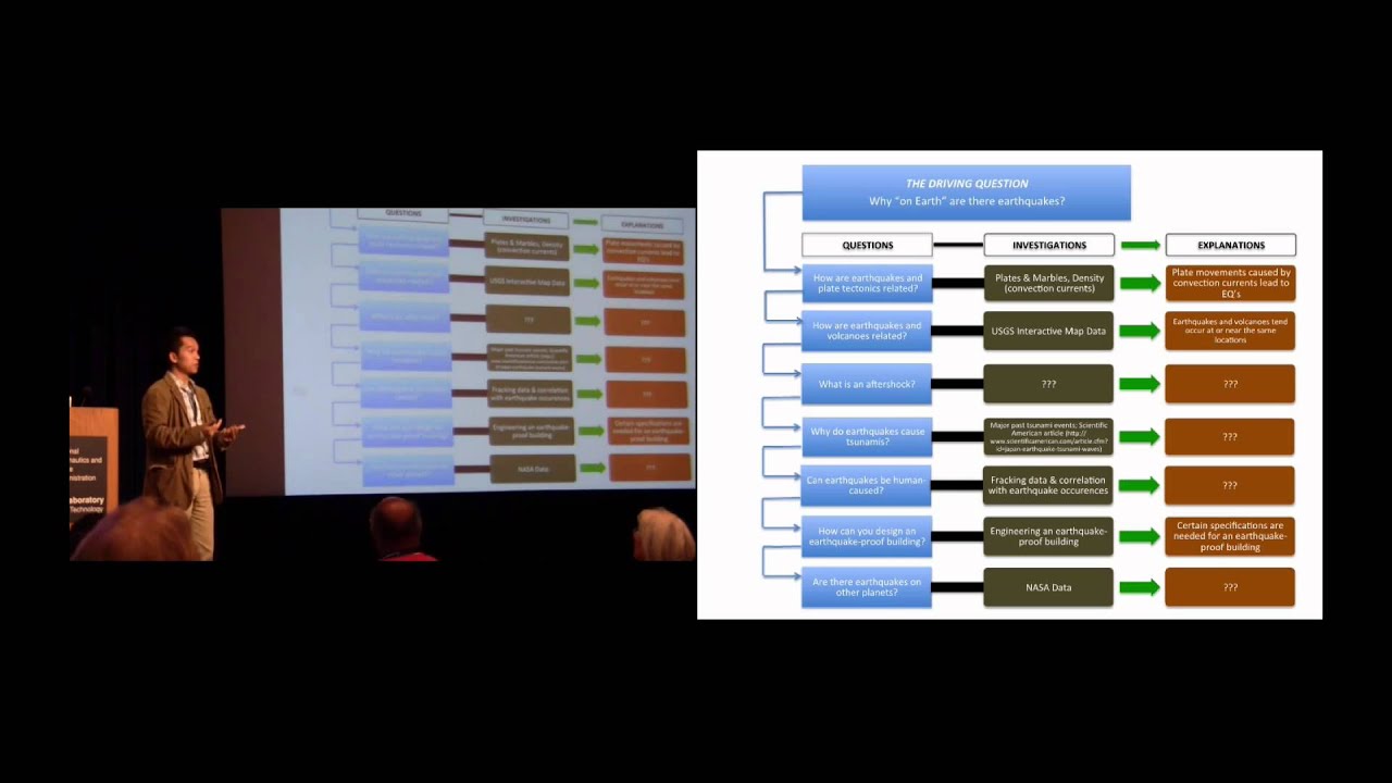 NGSS Talk on Scientific and Engineering Practices at NASA JPL Workshop, Viet Nguyen