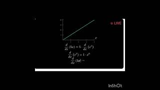 Derivative and Integration Examples Step By Step | CALCULUS Problems for Beginners