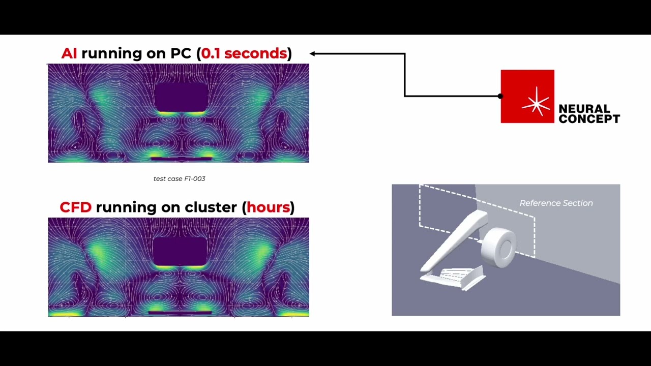 Real-time aero simulation with AI