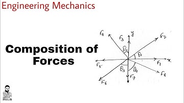 4. Composition of Forces | Complete Concept