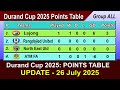 Durand Cup 2025 Points Table - LAST UPDATE 26/07/2025