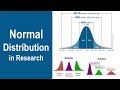 Normal Distribution Curve | Properties | Skewness | Kurtosis - Leptokurtic, Mesokurtic, Platykurtic