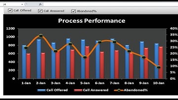 HOW TO CREATE DYNAMIC GRAPH WITH MULTIPLE FORM CONTROL CHECK BOXES