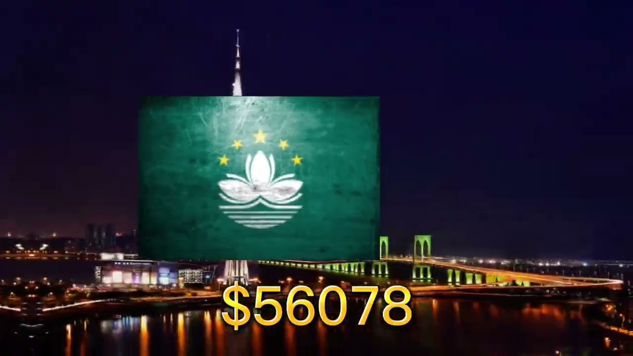 Countries with Highest Gdp per capita