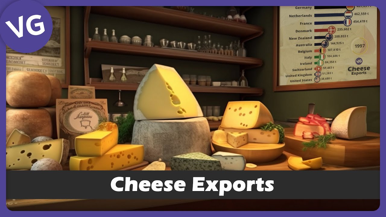 The Countries that Export the Most Cheese in the World YouTube