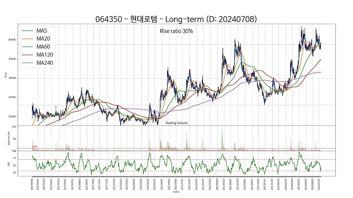 SSW Chart 20240708 Type2
