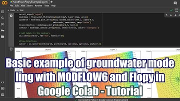 Basic example of groundwater modeling with MODFLOW6 and Flopy in Google Colab - Tutorial