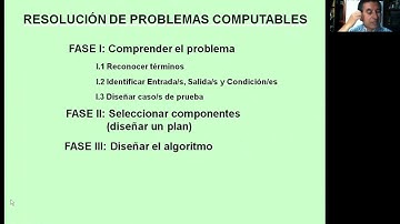Video   Resolución de Problemas computables 2021- Prof. Eusebio Méndez