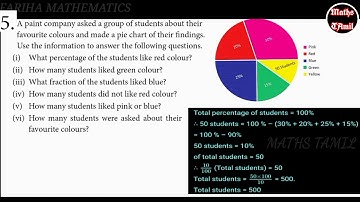 8th maths exercise 6.1 sum 5/ samacheer kalvi new syllabus /FARIHA MATHEMATICS