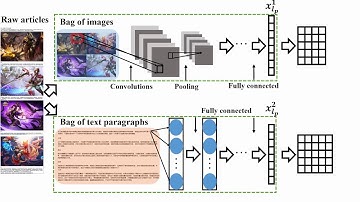 A Multi-Modal Multi-Instance Multi-Label Deep Network with Optimal Transport