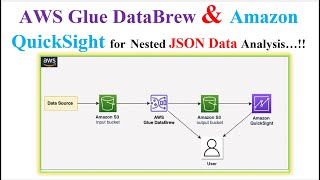 ETL | Nested JSON data file analysis with AWS Glue DataBrew & Amazon QuickSight | Amazon S3 Bucket screenshot 4