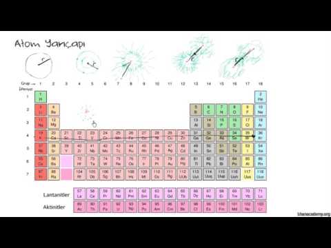 Atom Yarıçapı (Kimya / Periyodik Tablo)