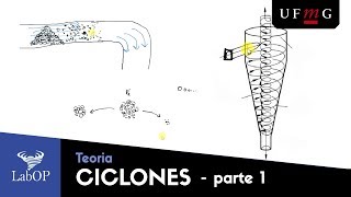 Ciclones: Teoria (parte 1)