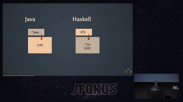 Java and Haskell - Similarities and Differences by Dervis Mansuroglu
