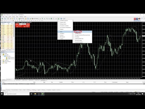 Video: Kako koristiti stohastički pokazatelj za Forex trading