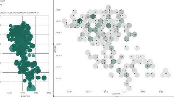 Power BI - Hexbin Scatterplot