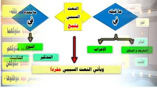 مختصر  شرح النعت