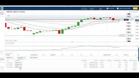 How to set Take Profit (TP) order in Nadex