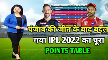ipl 2022 today points table | rcb vs pbks Match after points table | pbks vs rcb points table