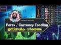 Forex       i ruling on forex and currency trading i abdu rahman pn