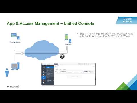 VMware Workspace ONE UEM 9.2: Unified App and Access Management Console - Feature Walk-through