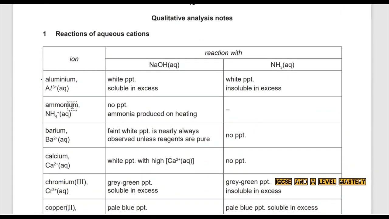 Part 3 AS Level Chemistry 9701 Paper 33 Feb March F M 33 2021 part-3-as-level-chemistry-9701-paper-33-feb-march-f-m-33-2021
