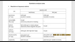 Part 3 | AS Level Chemistry 9701 Paper 33 Feb/March | F/M/33/2021 | Practical: Qualitative Analysis