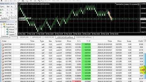 Best Scalping forex Ea Live trading no loss part 02 | Download