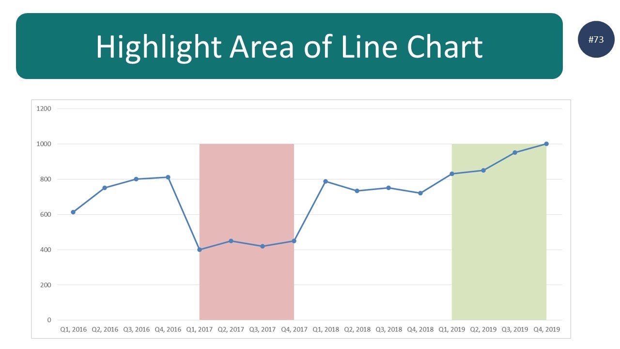 Highlight Chart