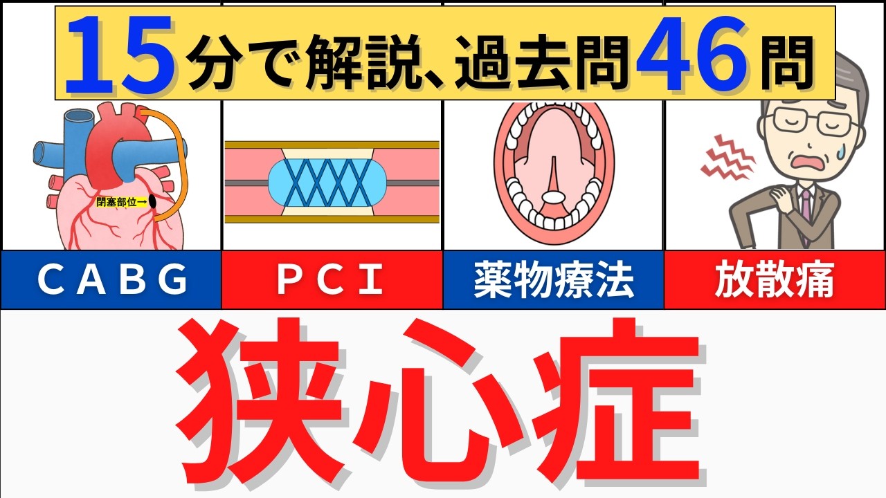 【15分で解説】狭心症の病態や検査・治療などについて解説