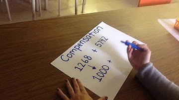 Compensation Strategy