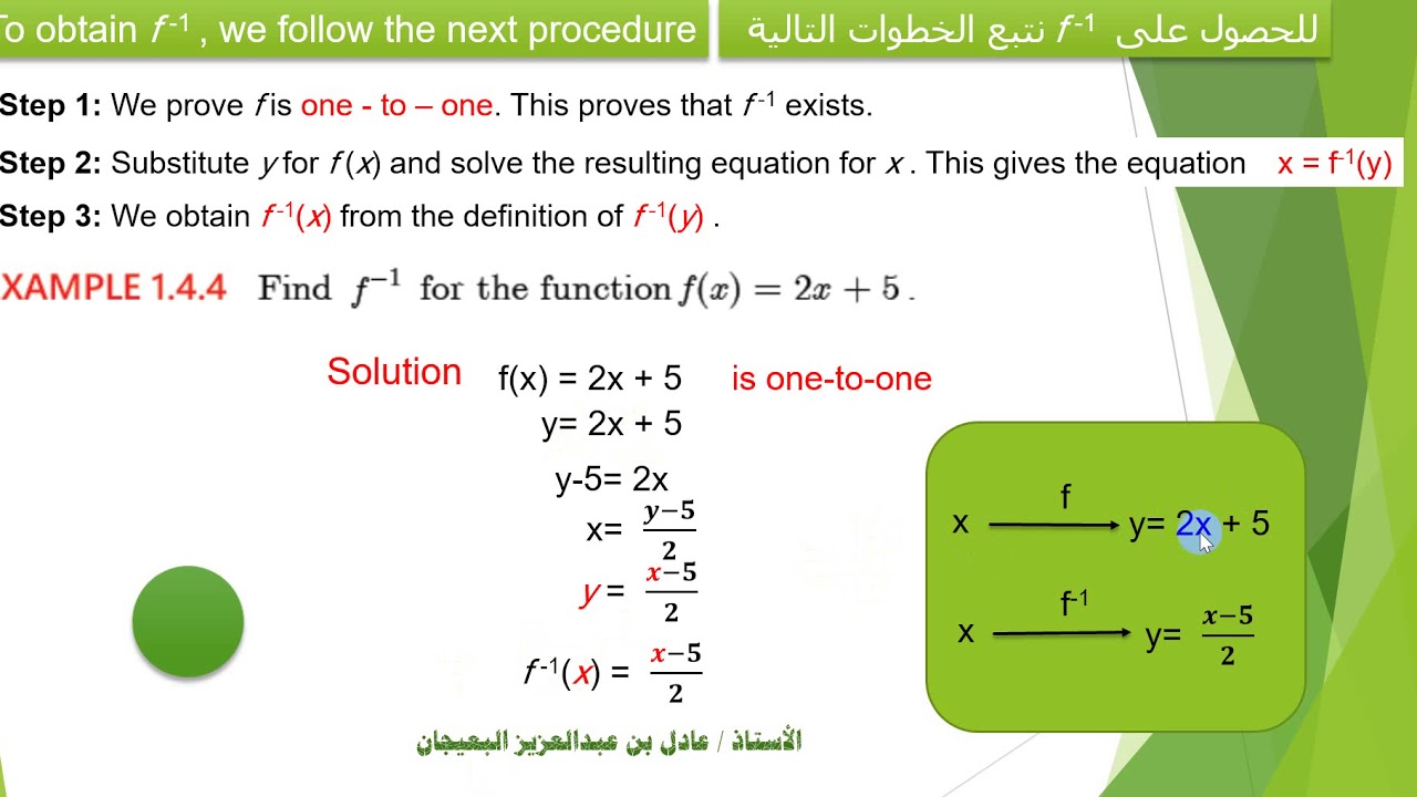 الدرس السادس عشر : الدالة العكسية - CH1 - Inverse Function
