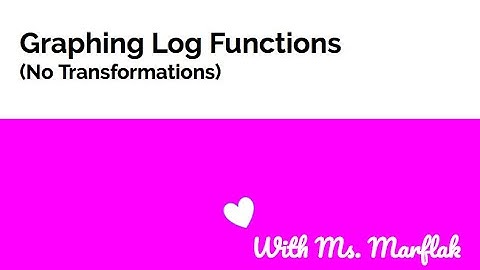 Graphing Logarithmic Functions (No Transformations)