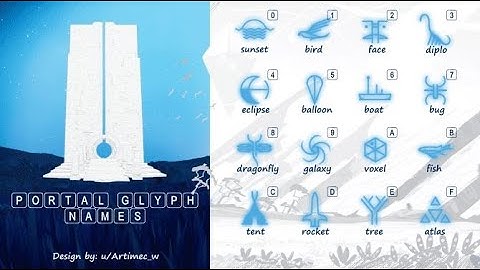 Гайд по знакам порталов в No man