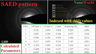Interpretation of SAED pattern | estimation of d-spacing & (khl) values - 29 screenshot 3