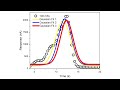 Curve fitting in origin: explained step by step