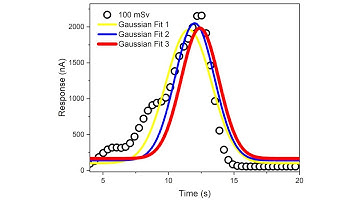 Curve fitting in origin: explained step by step