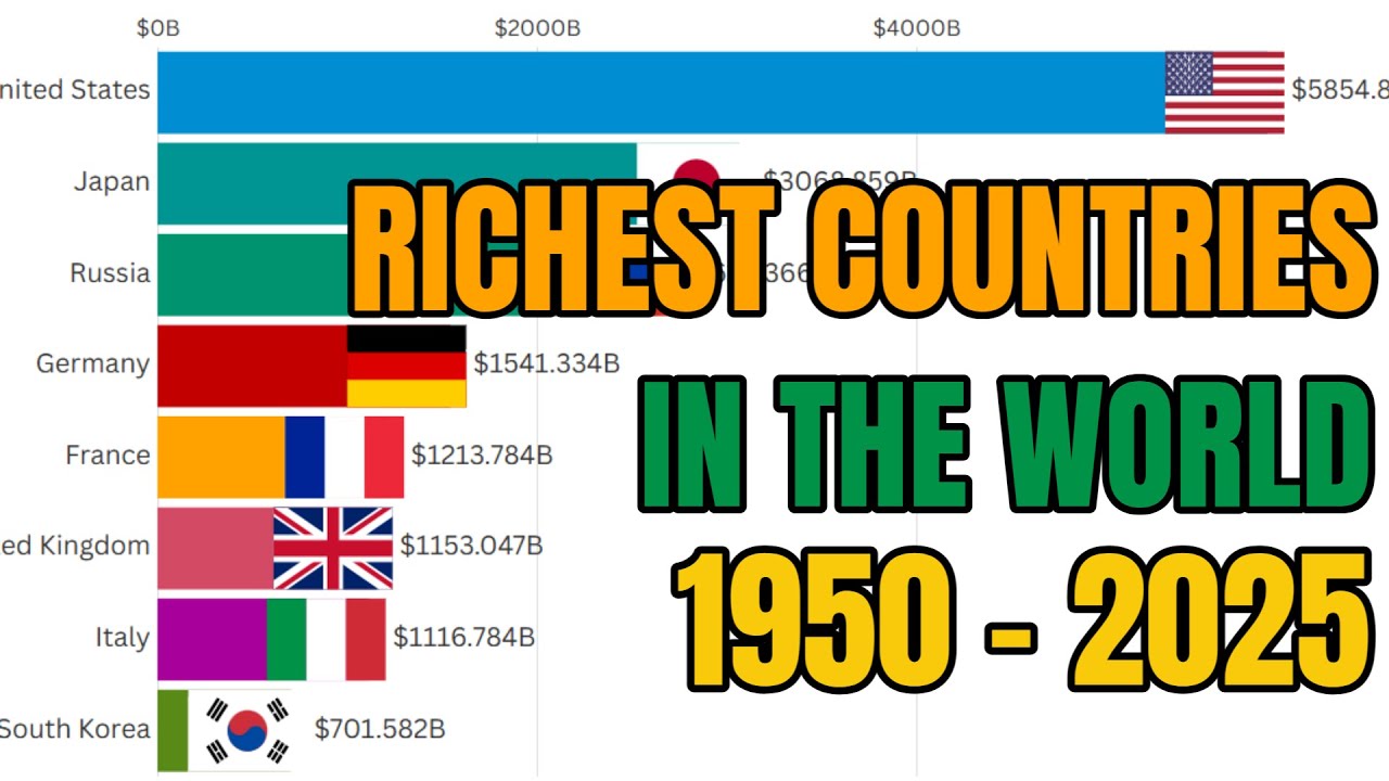 Richest Countries in the World by GDP (1950 - 2025) - YouTube