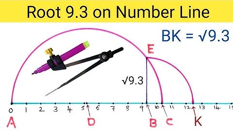 Root 9.3 on Number Line | Represent Root 9.3 on Number Line Class 9| Locate Root 9.3 on Number Line
