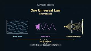 Nature of Science: One Universal Law of Interference News
