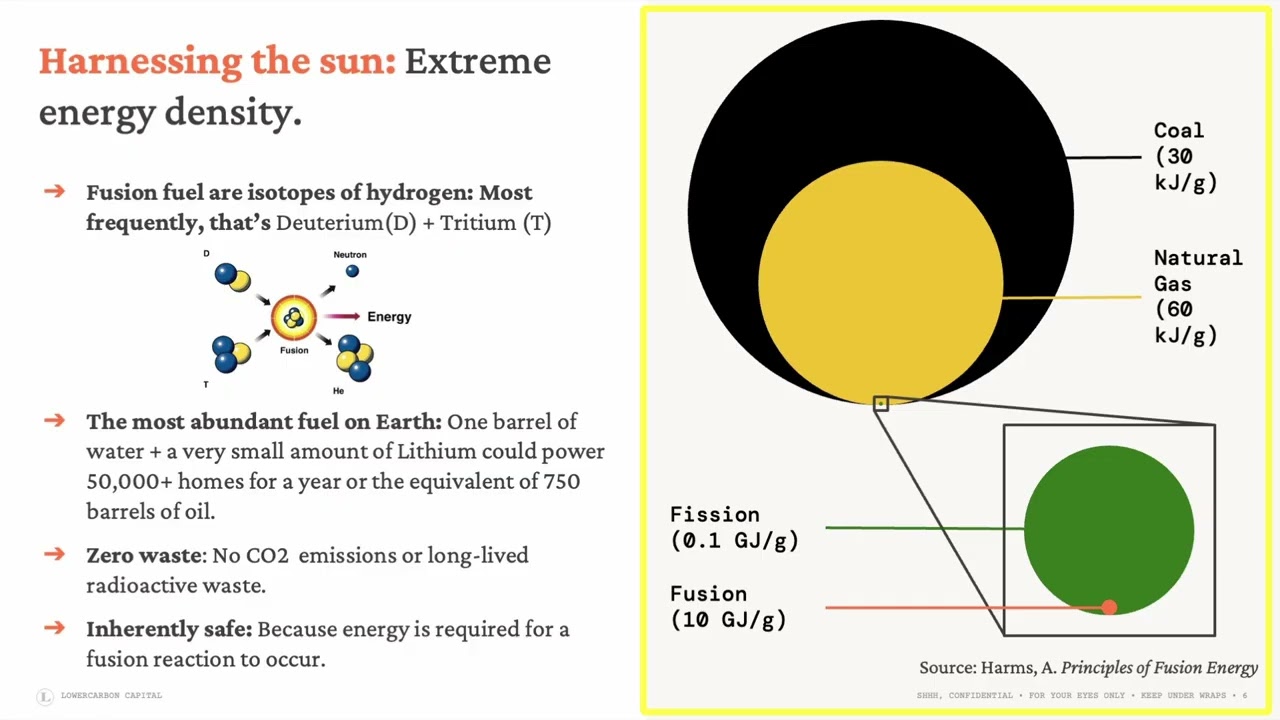 Fusion Lecture | Clea Kolster | Stanford Understand Energy