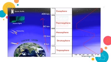 COMPOSITION AND STRUCTURE OF ATMOSPHERE Class 11 Physical Geography NCERT Chapter 8