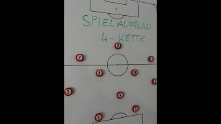 Fußball Taktik: Spielaufbau 4-Kette über 6er oder Außenverteidiger (2022) #fußball  #taktik screenshot 5