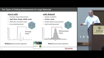 BioPharma Summits - ADC Characterization on a Single Platform with Q Exactive BioPharma